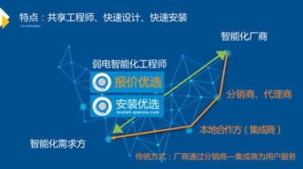 智能化產(chǎn)業(yè)鏈價值再造 千家智客新品發(fā)布會引領(lǐng)安裝工程新紀(jì)元