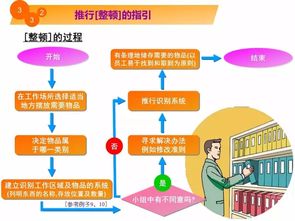 5S教程漫畫 你應(yīng)該知道從哪里改善工廠現(xiàn)場(chǎng)環(huán)境